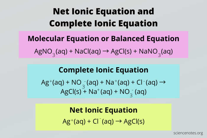 Hcn + koh net ionic equation