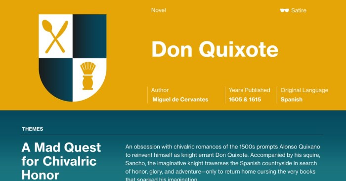 Don quixote questions and answers pdf