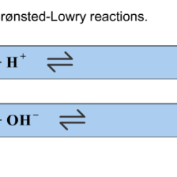 Transcriptions bronsted lowry