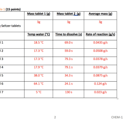 Alka seltzer lab answer key