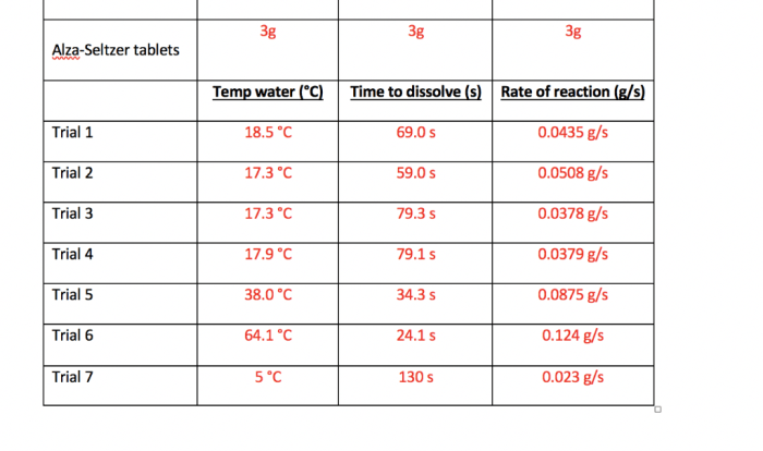 Alka seltzer lab answer key