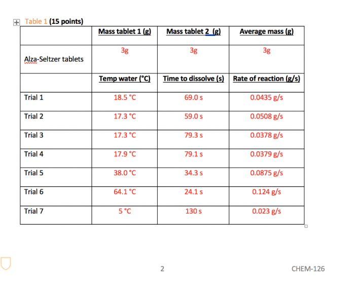 Alka seltzer lab answer key