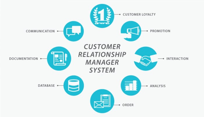 Crm management introduction relation hindipanda between