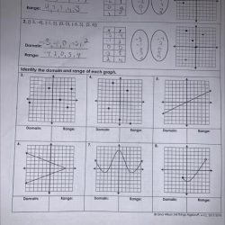 Unit 2 linear functions homework 1 relations & functions