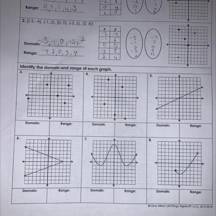 Unit 2 linear functions homework 1 relations & functions