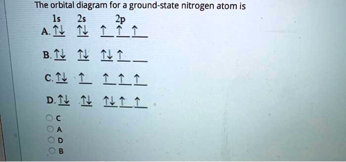 The orbital diagram for a ground state nitrogen atom is