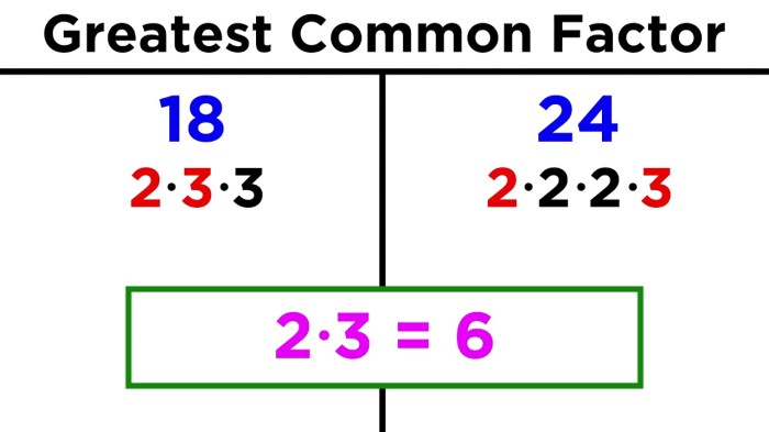 Find the greatest common factor of 15x2y3 and