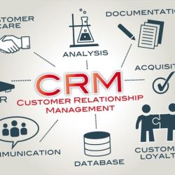Customer relationship management crm helps consumer marketers