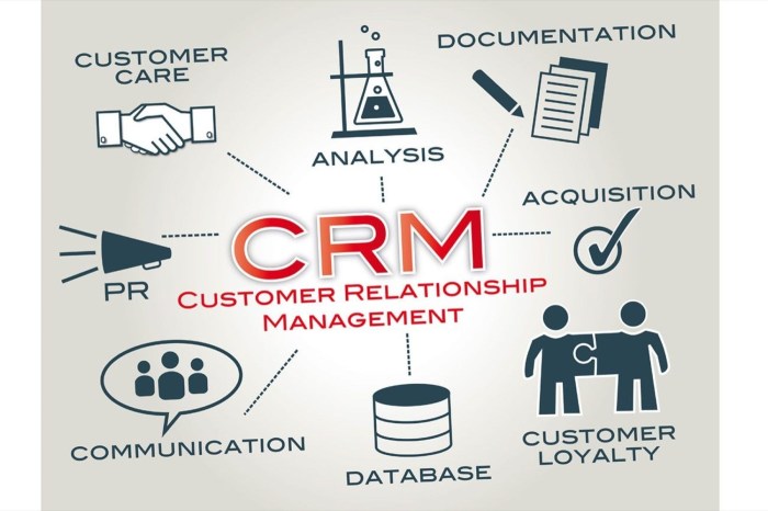 Customer relationship management crm helps consumer marketers