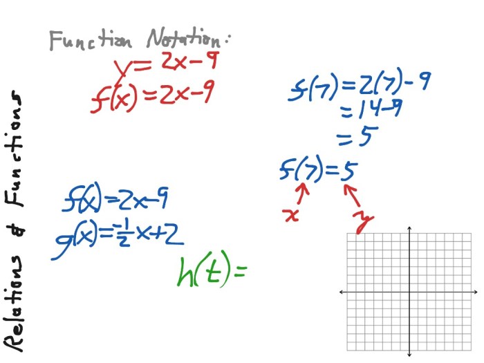 Unit 2 linear functions homework 1 relations & functions