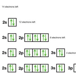 Quantum numbers nitrogen ppt 2p3 2s2 1s2 orbital powerpoint presentation equal electron