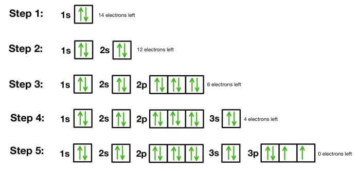 Quantum numbers nitrogen ppt 2p3 2s2 1s2 orbital powerpoint presentation equal electron