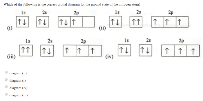 The orbital diagram for a ground state nitrogen atom is