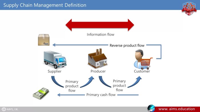 The customers' customer is upstream in the supply chain