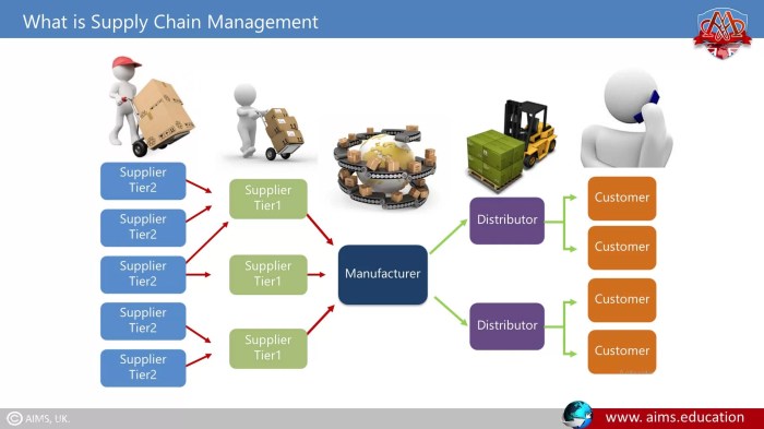 The customers' customer is upstream in the supply chain